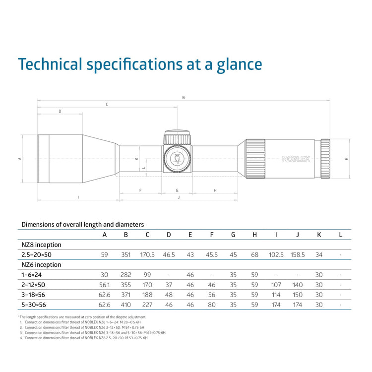 NZ inception Zielfernrohr Tabelle Technische Daten