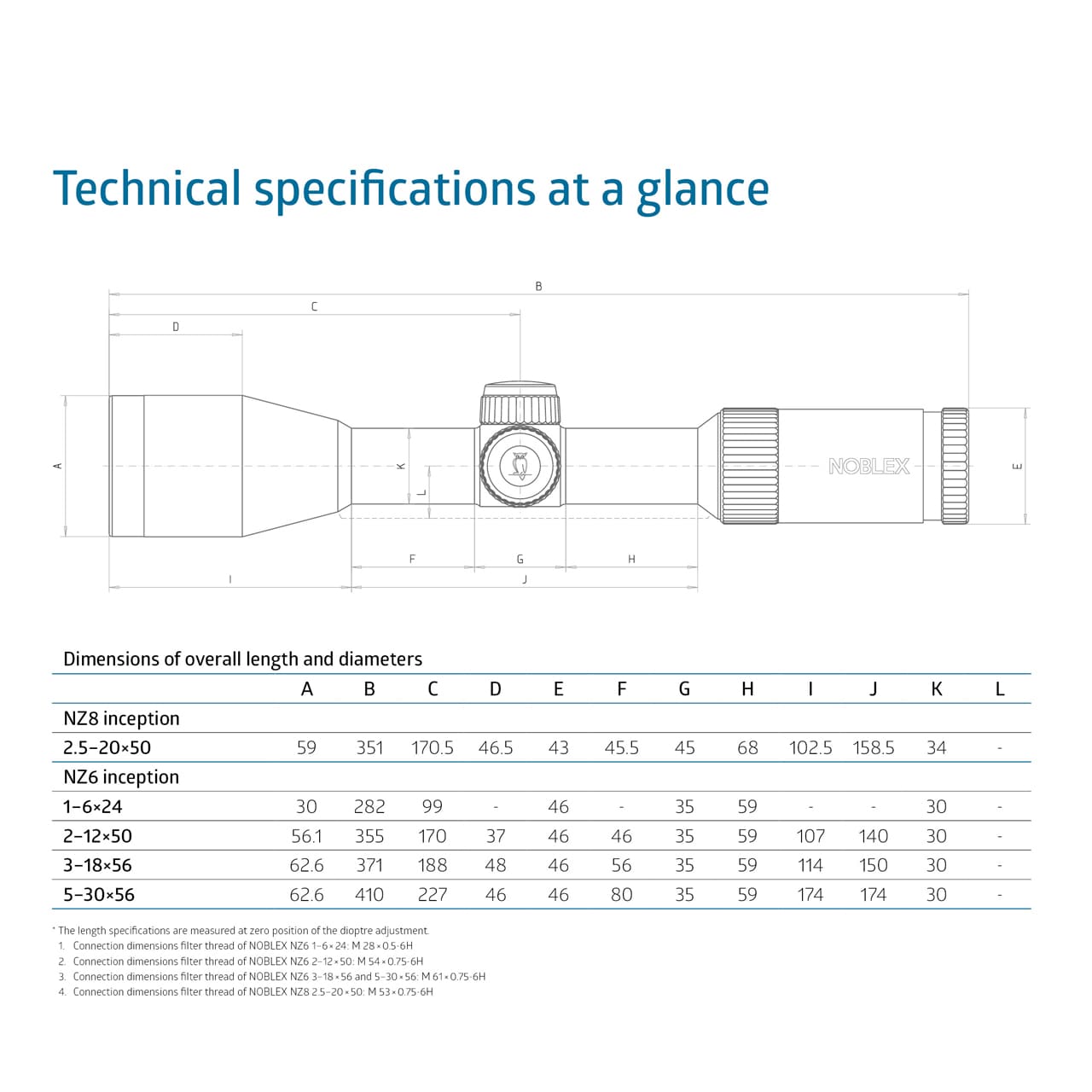 NZ inception Zielfernrohr Tabelle Technische Daten