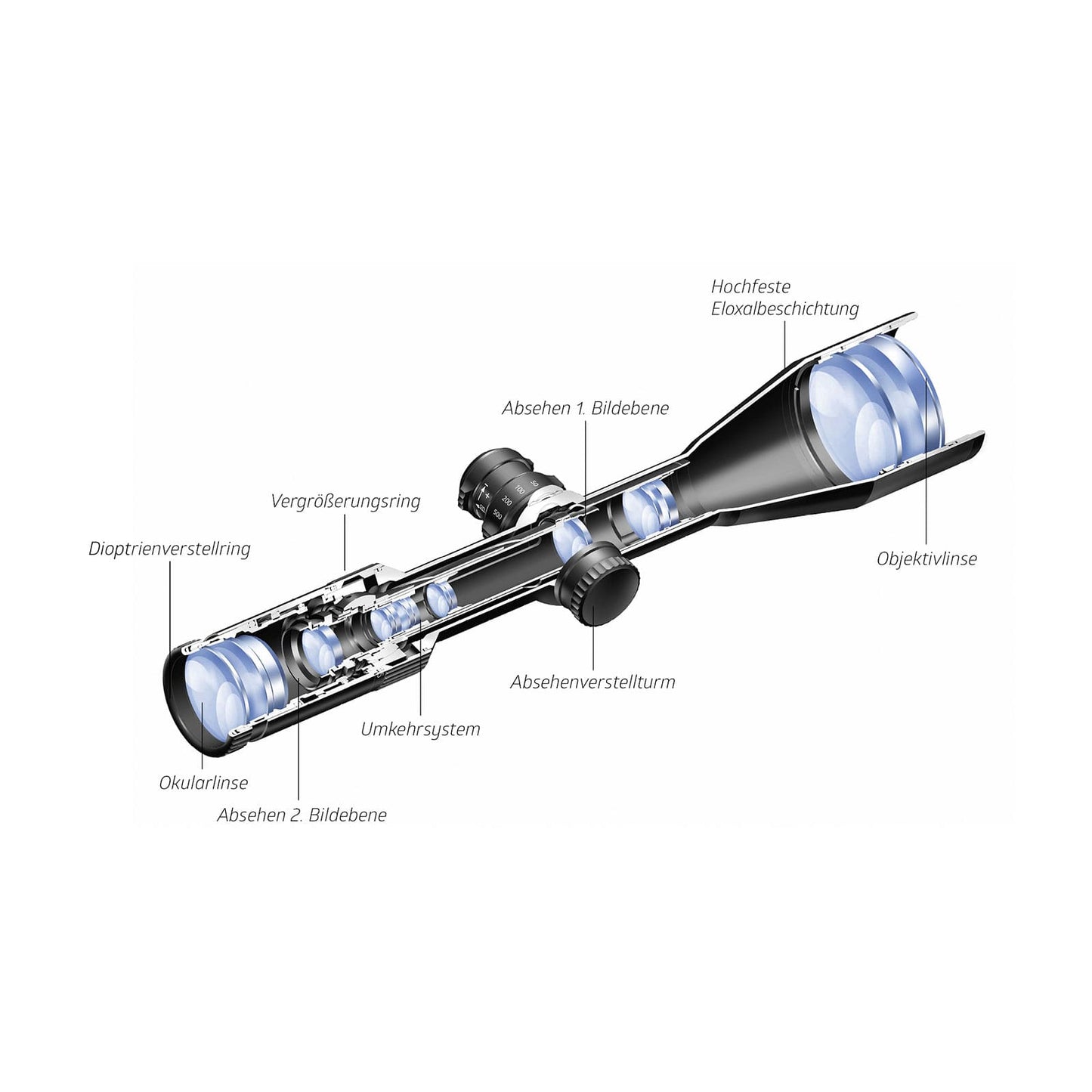 Noblex NZ6 inception Zielfernrohr 2-12x50 Konstruktion